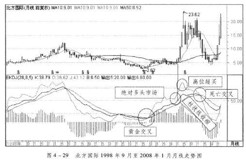 蓝筹股三大核心指标深度解析，揭秘其超强实力与优势