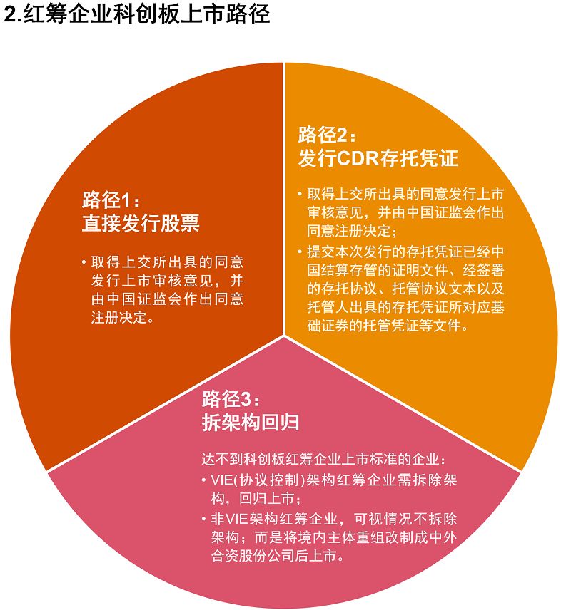 红筹与蓝筹企业对比，差异、发展路径探析