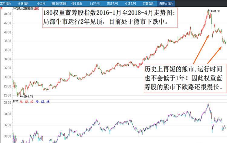 权重蓝筹股全面解析与探讨