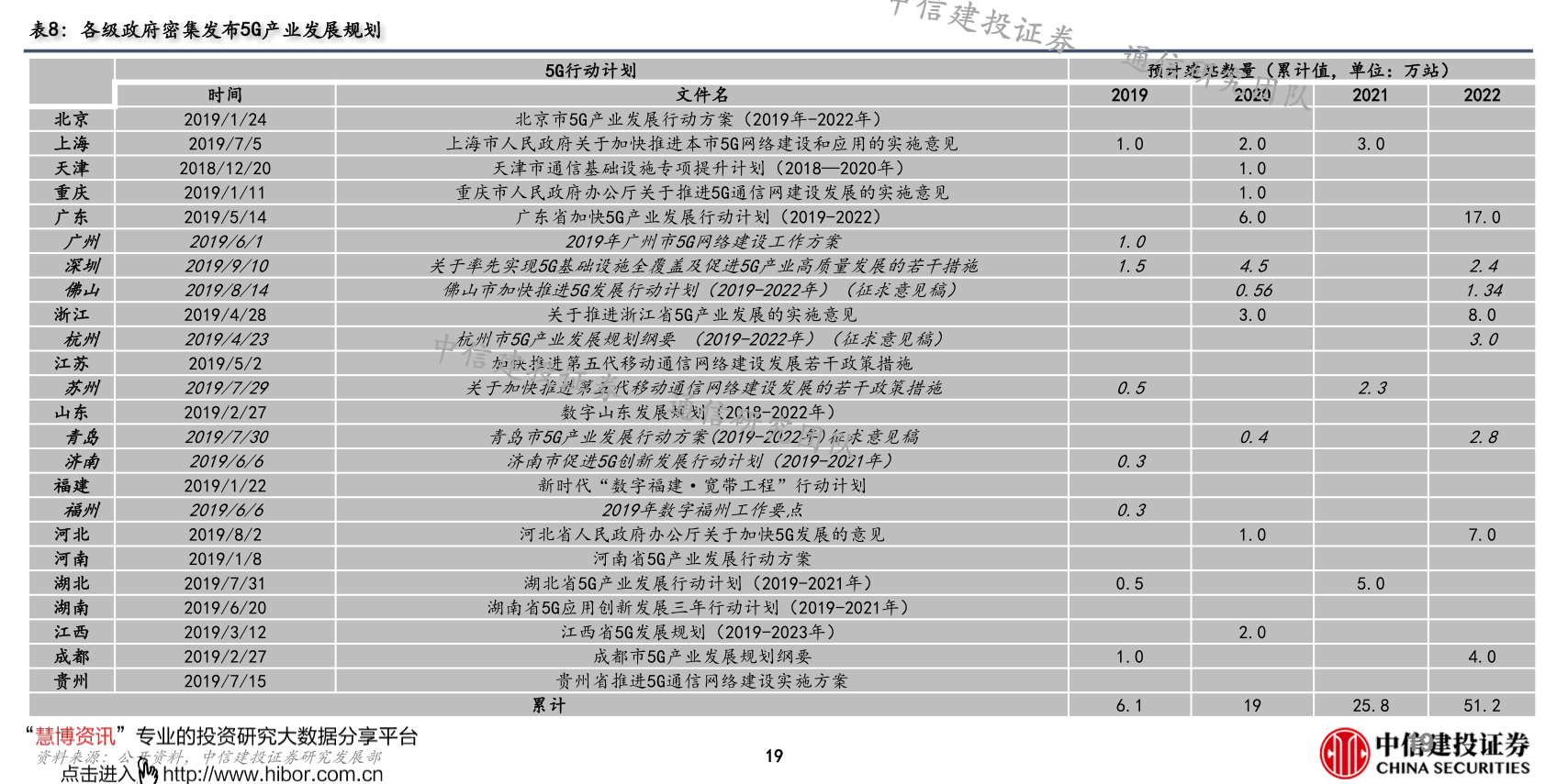 揭秘中国股市十大白马股排行榜