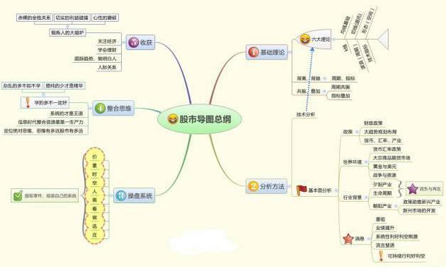 蓝筹白马股解析与投资策略探讨