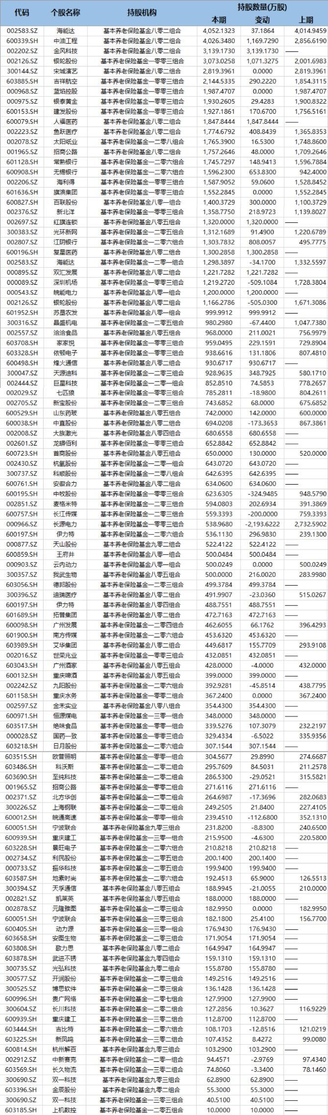 一览表下的蓝筹股，投资与价值深度解析