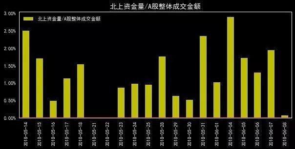 白马蓝筹股深度解析，哪些股票跻身这一领域？