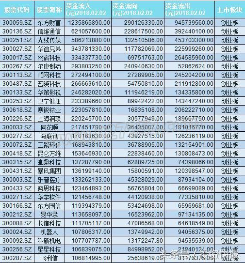 蓝筹股百强深度解析，市场领航者的全景展示