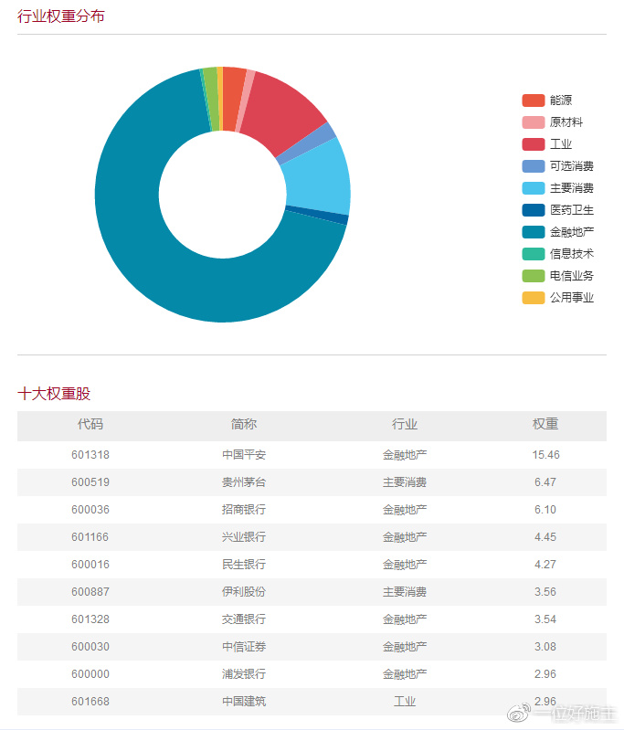 易秋 第3页