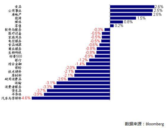 权重股详解，主要股票介绍与概述