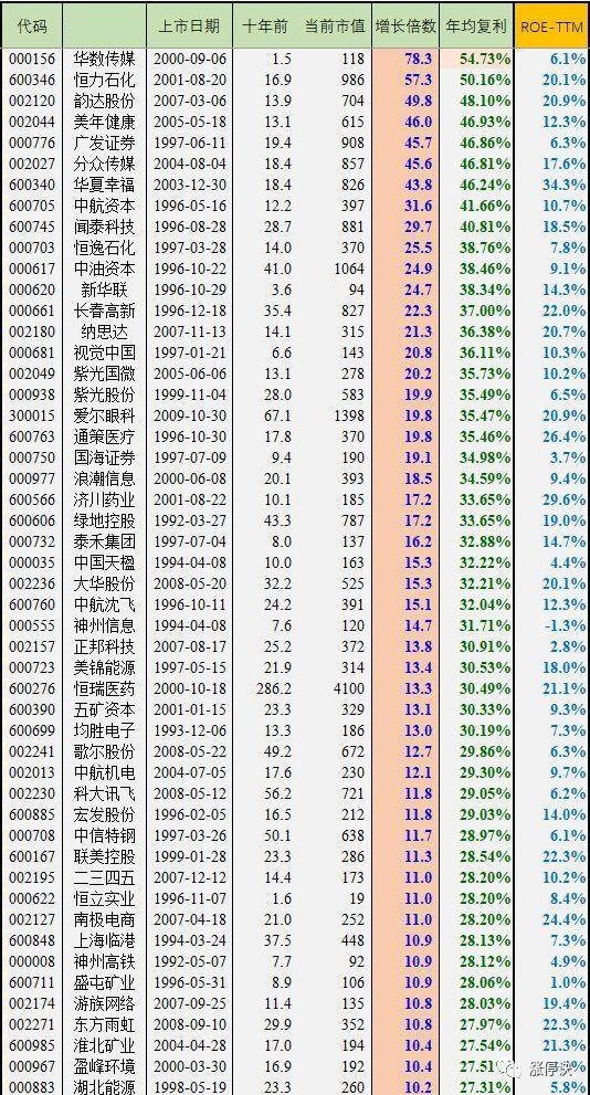 十大蓝筹龙头股排名揭秘，市场风向与未来展望分析