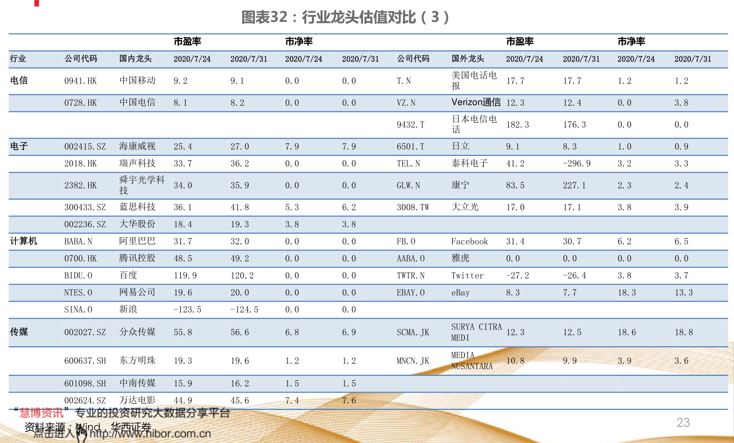 中国高股息蓝筹股名单，投资新选择视角