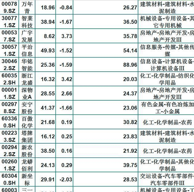 白马股排名一览表，探寻市场领军者之路上榜企业全解析