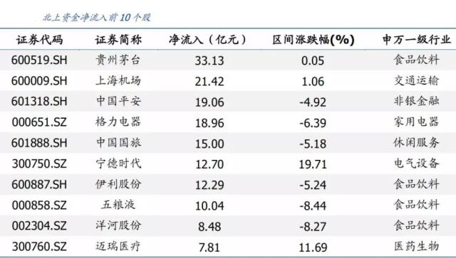 蓝筹股前十大排名及市场影响力解析