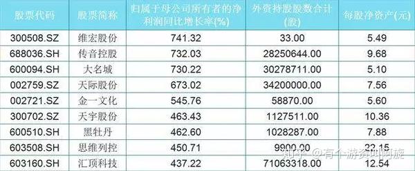 蓝筹股价值标杆探究，优质企业排行榜