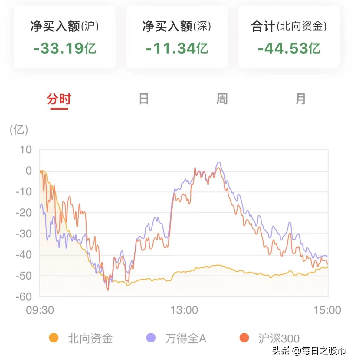 2021年值得关注蓝筹股一览，哪些股票潜力巨大？