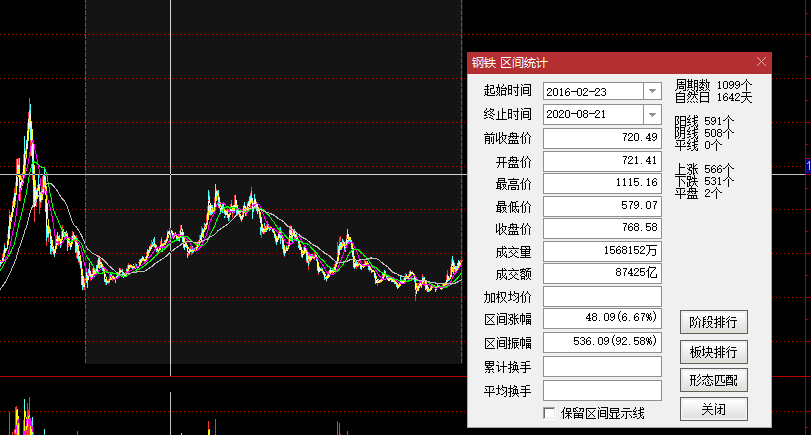 蓝筹股深度解析与投资策略，涵盖哪些蓝筹股及如何投资？