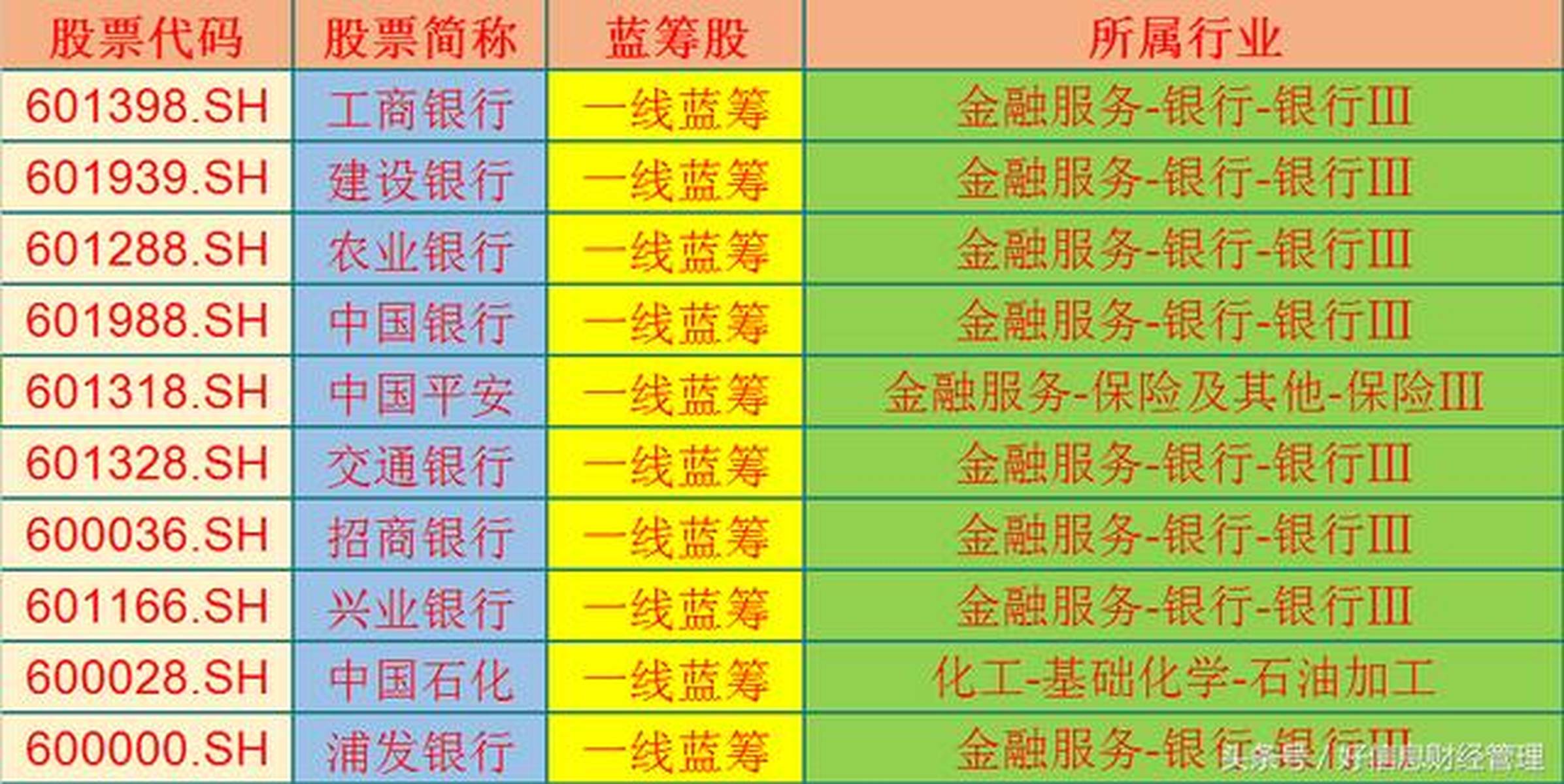 蓝筹股市场影响力TOP10及投资策略指南