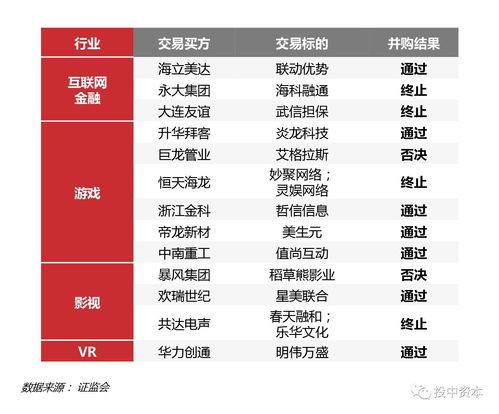 红筹股概览，哪些公司成为市场焦点？