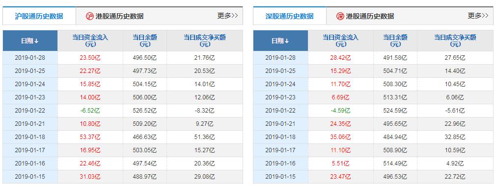 揭秘白马股与蓝筹股，股市两大核心概念深度解析