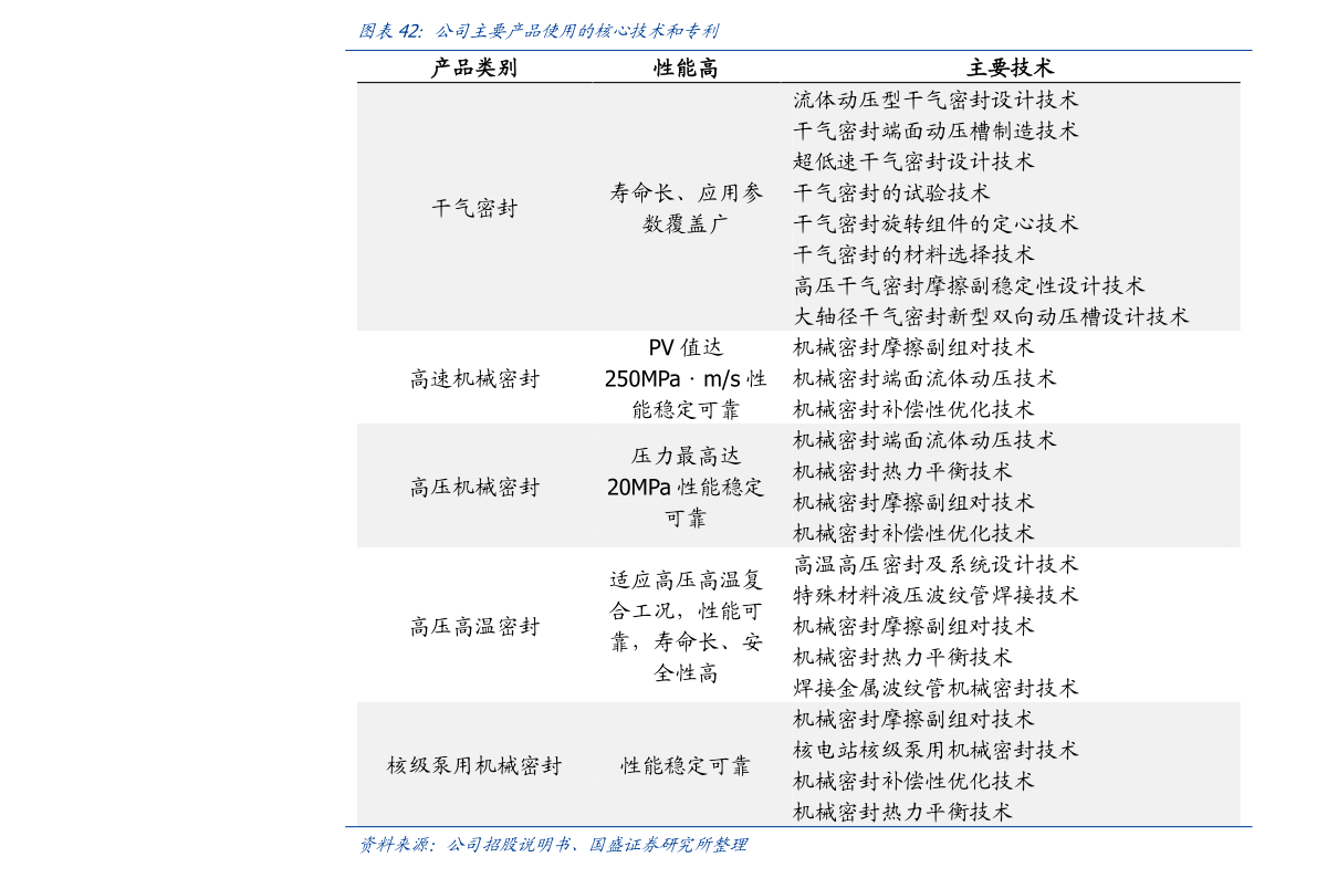 白马蓝筹股一览表，揭示稳健力量，股市投资新风向