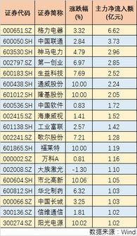 电力蓝筹股深度解析，投资策略与核心企业一览