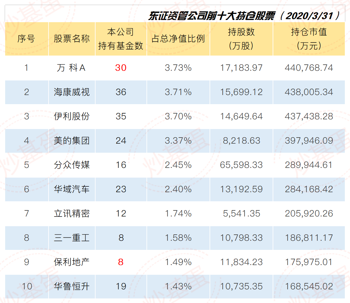 中国股市十大权重股，影响市场走向的关键力量