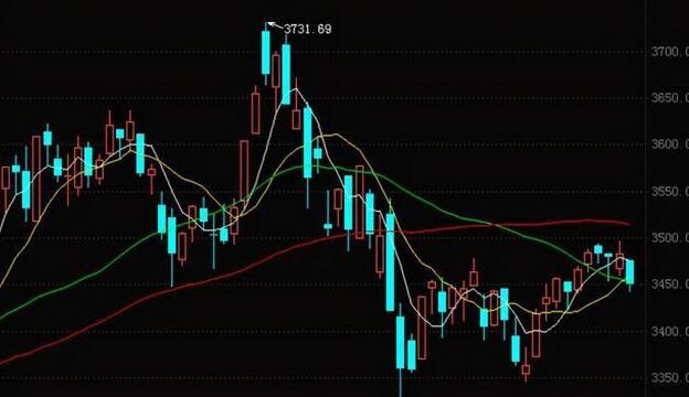 深度解析，股票回调的含义与股市术语背后的故事