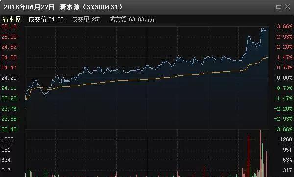 深度解析，股市回调的心理影响与应对策略——好事还是坏事？