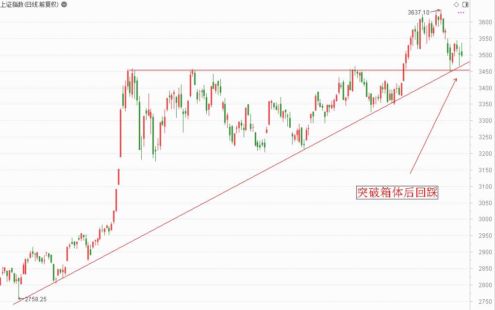 深度解析股市波动背后的逻辑，股票大涨后的回调幅度探讨