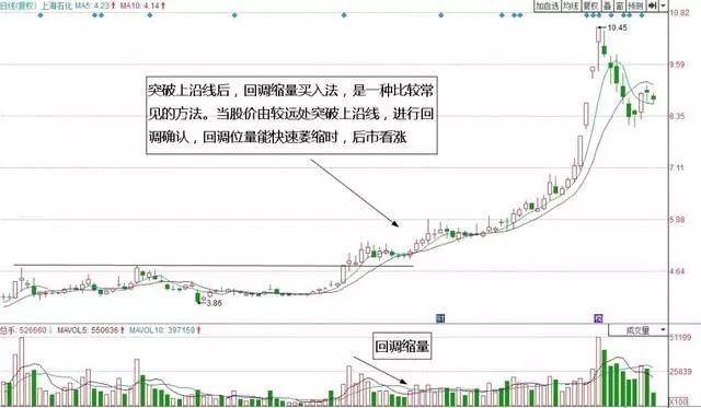 深度解析股市回调背后的市场运行机制，人为因素与市场机制探讨