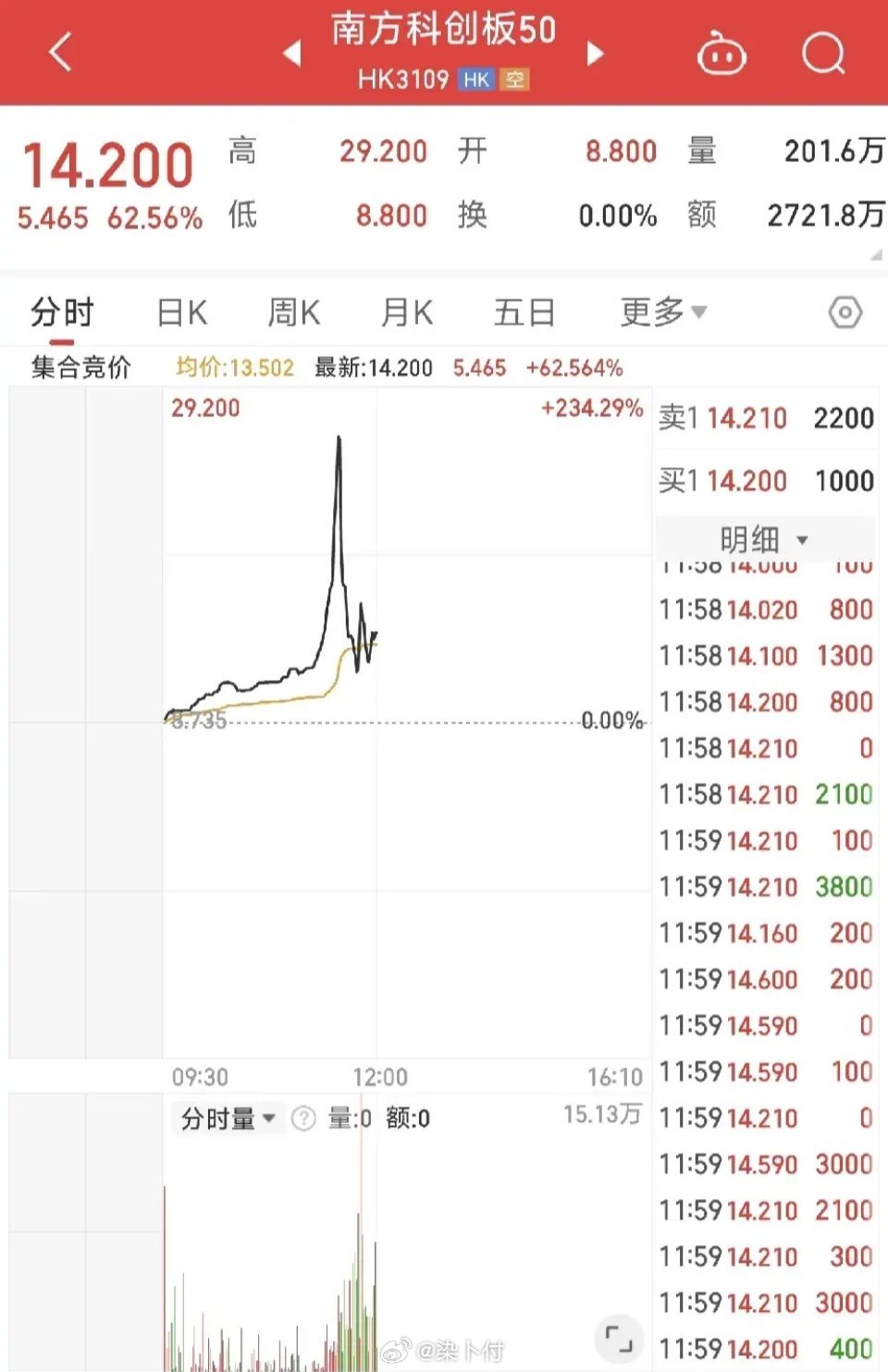 港股回调后持续飙升，市场走势深度分析与展望