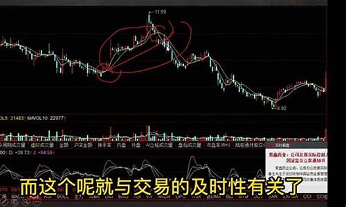 超级短线交易策略，实现成功的关键要素与实战指南