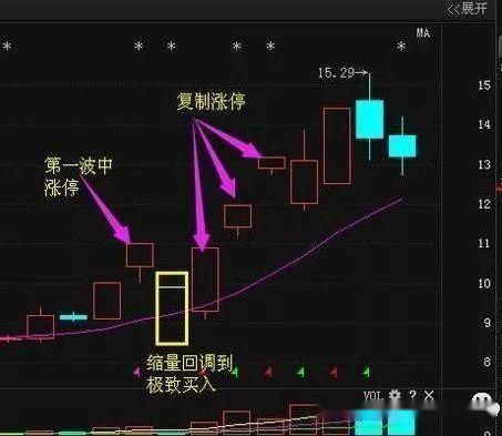 回调股票拉回线解析，技术分析与市场解读