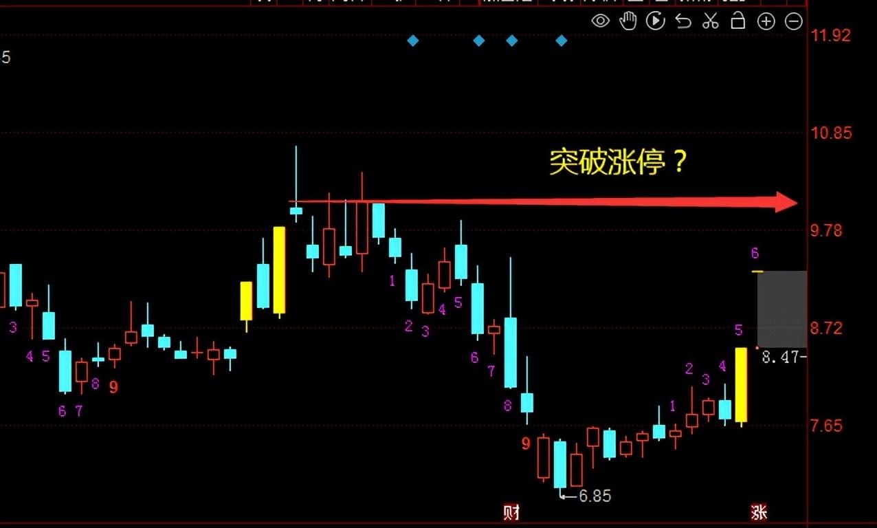 A股走势分析，高开后回落的市场展望