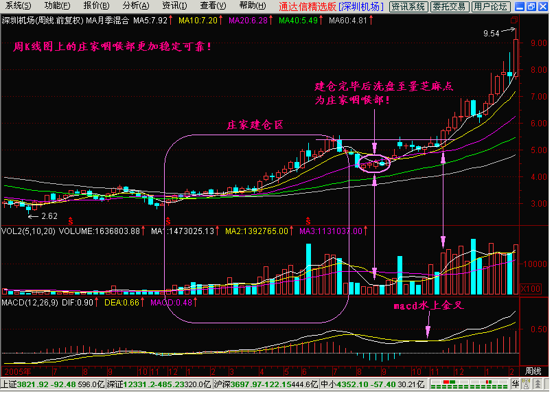 回调买入策略，最佳买点深度解析