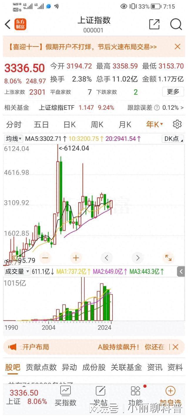 节后股市暴跌预警，市场趋势分析与应对策略