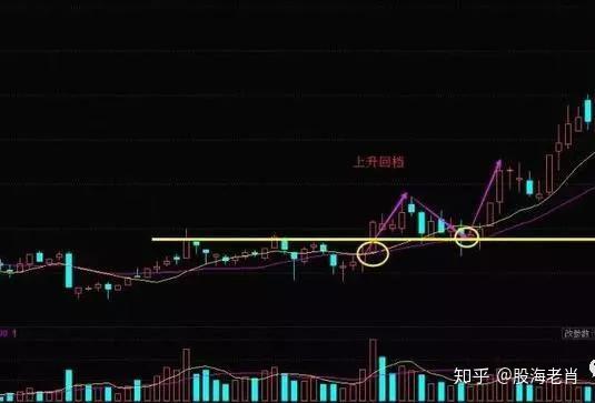 深度解析，股票回调与下跌的市场波动差异探究