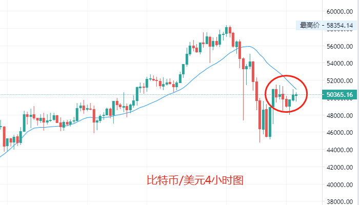 市场波动中的策略与智慧，回调与下跌的应对之道