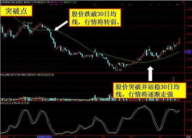 深度解析市场现象与投资策略，股票回调后是否还会上涨？