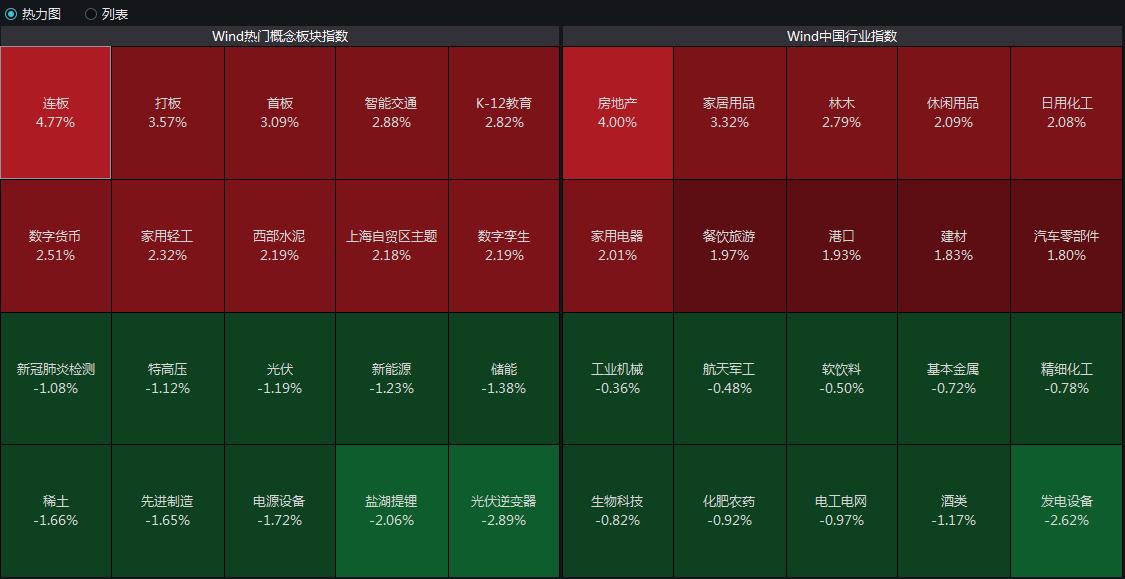 缩量回调背后的市场语言深度解读