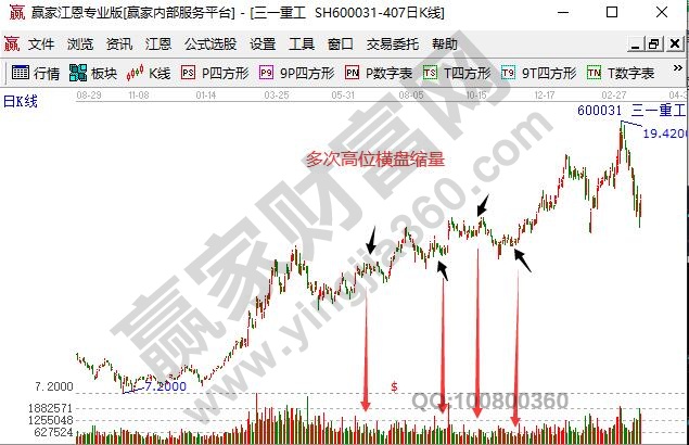 高位缩量回调，股市深层信号解析与解读