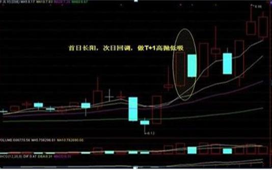 股票回调的一般幅度分析，回调幅度与多种因素相关