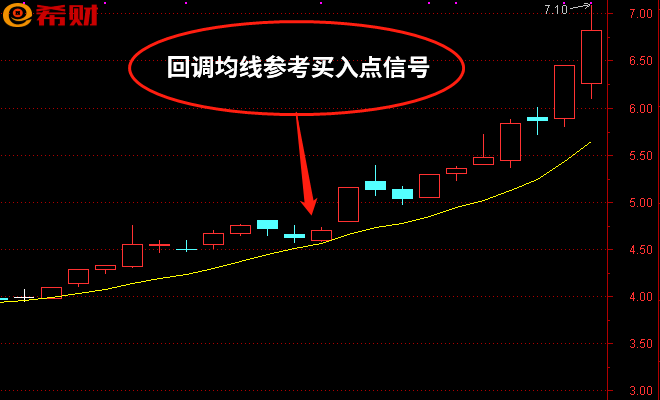 深度解析，如何精准判断股票回调到位及策略应用