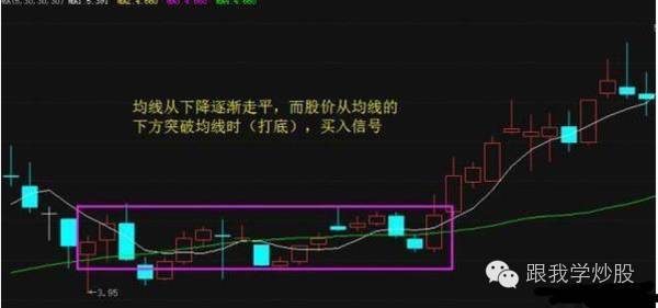 股票回调现象解析与计算方式探讨