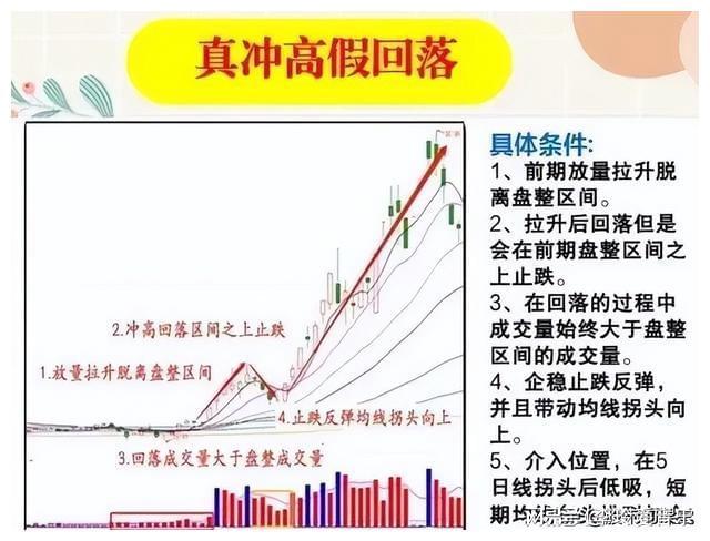 股票回调的作用解析与影响探讨