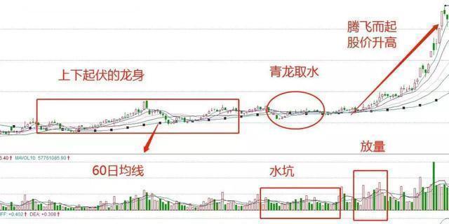 深度解析股票回调规律及应对策略