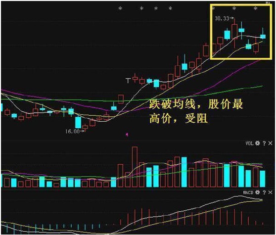 深度解析股票回调卖出时机，市场现象与应对策略指南