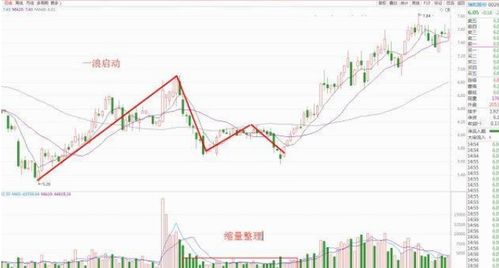 股票回调缩量深度解析，探究缩量背后的市场动向