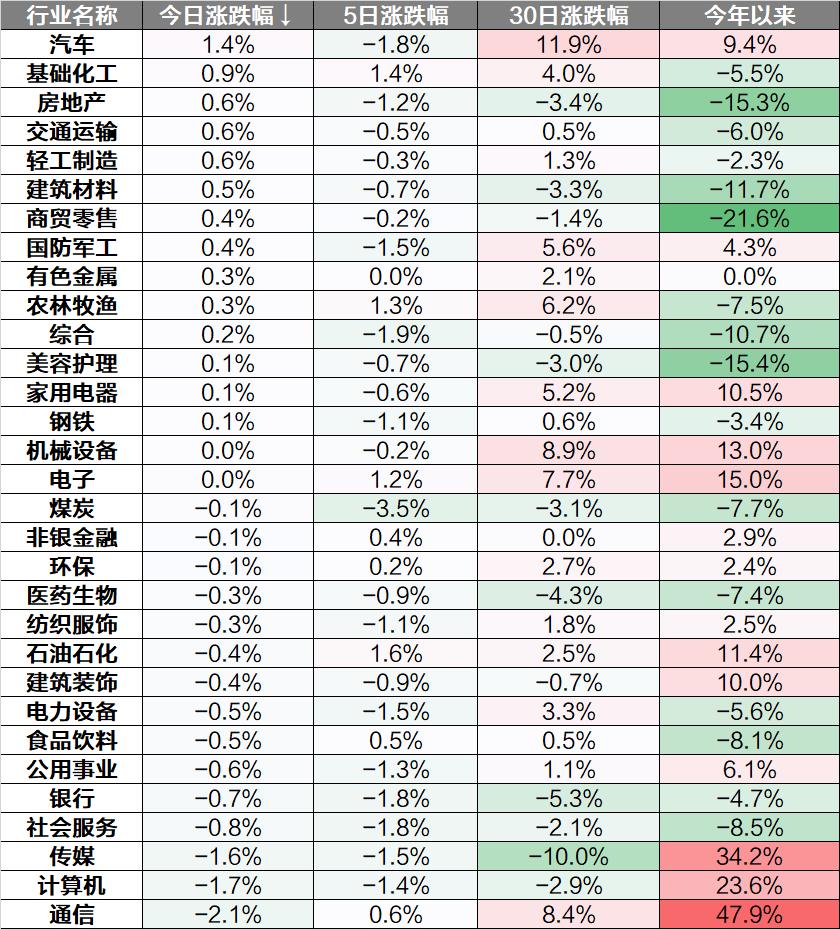 股票回调缩量买入法，洞悉趋势，抓住投资机遇