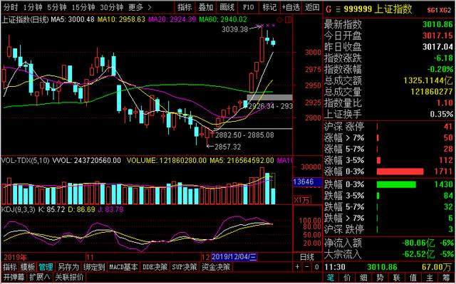 股票回调后缩量上涨，市场趋势解读及应对策略探讨