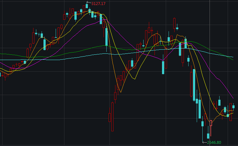 回调缩量背后的市场走势深度解读