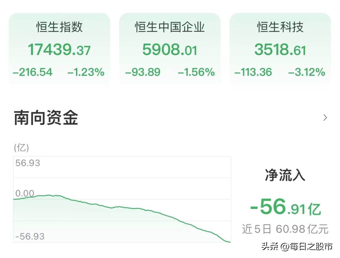 股市回调现象深度解析