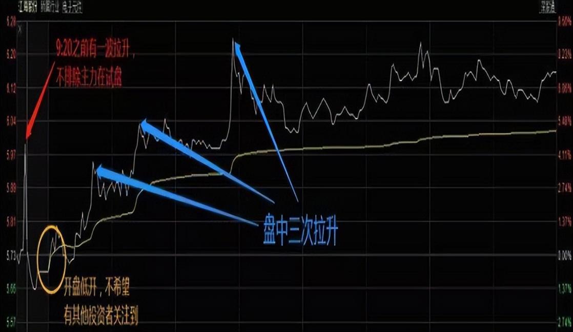 回调的含义解析与现代技术中的广泛应用